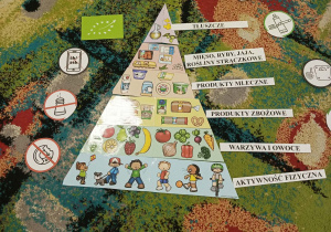 Ułożona i podpisana Piramida Zdrowego Żywienia na dywanie w "Motylkach".