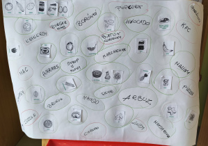 Oznaczone, jako zdrowe/niezdrowe propozycje dań i produktów podanych wcześniej przez dzieci.