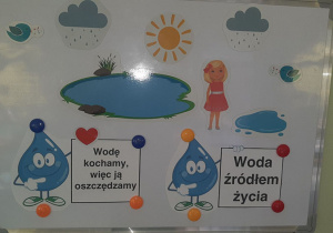 Tablica tematyczna u dzieci z "Pszczółek" z okazji Światowego Dnia Wody